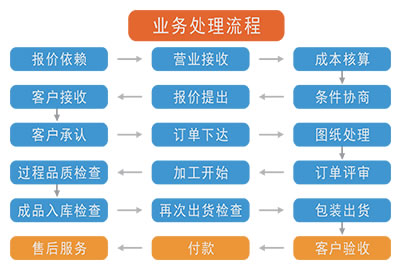 中山欧宝全站登陆厂