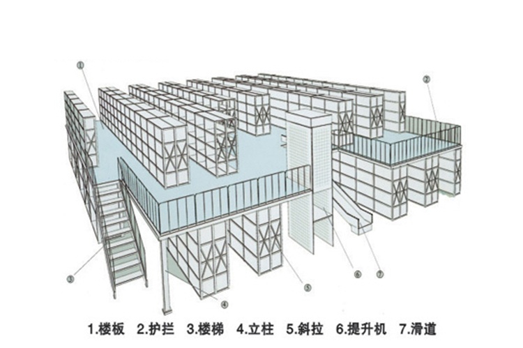 平台阁楼